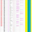 [업데이트] 2026. 10. 6일자 KASTA 여자랭킹 이미지