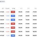 POSCO홀딩스 주가 l 포스코홀딩스 목표주가, 적정주가 feat. 퀀트랙