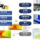 명보산업개발(주)