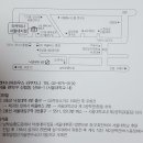 이*석1 - 미추홀구 염창로 94 | 이*석1