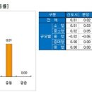 (주간동향) “찾는 사람도 없고 물건도 없어”…전세도 거래 ‘뚝’ / 물건 나와도 너무 비싸 거래 안돼 이미지