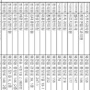 더편한속연합내과의원 이미지