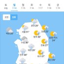 7월14일 날씨 이미지