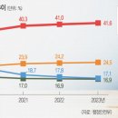 바짝 다가온 1000만 나홀로 가구 시대… 정상가족 범주에 1인 가구 포함시켜라 이미지