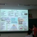 한국푸드 Daum카페