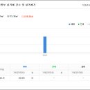 성서동서화성타운아파트 이미지