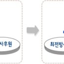 예수전도단 Target2020이란? 이미지