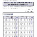 커넥츠프랩김해학원