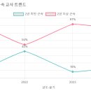 이야기나무유치원