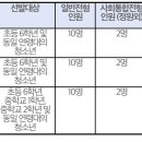 홍시의그림일기미술학원
