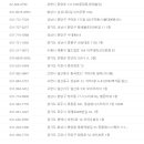 퀴즈노스 과천중앙점 네이버블로그
