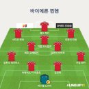 (축구) 2023/24 바이에른 뮌헨 예상 라인업, 김민재 포함 이미지