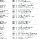 제이디아이스포츠 | 서초동헬스장