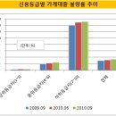 [롯데카드, 현대카드]카드사 발목잡은 '총량 규제' 이미지