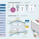 신화유통 이미지