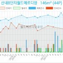 운정365치과의원 이미지