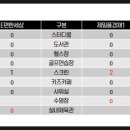 대림키즈체육관 이미지