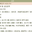 (주)바이넥스오송공장