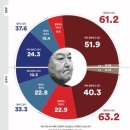 새벽즈음 이미지