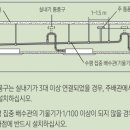 삼성에어컨냉난방설치 티스토리