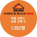 다비고