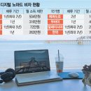 디지털노마드 티스토리