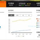 전인주유소