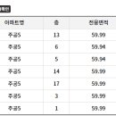 6주공세탁소 이미지