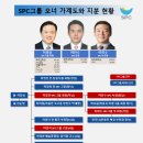 SPC그룹에 대해 알아보자 이미지