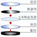 필터의 종류와 이해 이미지