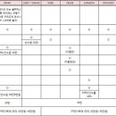 [2011년 6월] 한국GM 판매조건 이미지