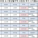 신축아파트 조합원 모집 (단기투자하시고 귀농자금 마련하세요) 이미지