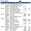 FOMC 의사록 외엔 중요 일정 부재…트럼프 지켜보며 관망할 듯 이미지