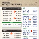 삼산회관 평택고덕삼성점