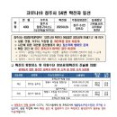 대소원주유소 이미지