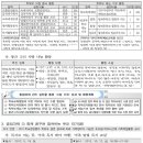 대구욱수초등학교 이미지