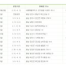 보령시산림조합 이미지