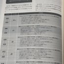 금) BJT 첫시험 후기 / 597점 J1 등급 / 서울 중교 무교로21 피어슨 프로페셔널 센터 위치 / 난이도 / 꿀팁