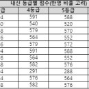 ‘내신 6등급도 도전 가능’ 적성고사, 이렇게 공략해라 이미지