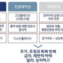 국제금융센터 &#34;내년 美 금리인하에 약달러…현재보다 2%↓&#34; 이미지