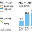 황제유통 매일경제