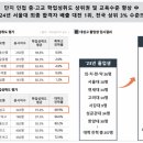 선화초교병설 이미지