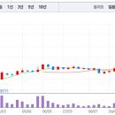 (주)케이씨씨글라스 이미지