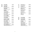 호이오 네이버블로그