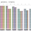 미사강변28단지@ 이미지