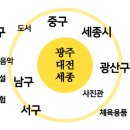(주)광남관광여행사 이미지