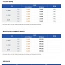 GS25 정선스타점 | 정선 하이원리조트 렌탈샵 추천 숙박과 풀패키지 스타스키샵
