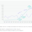 스마트골프존 이미지