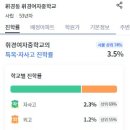 휘경73 이미지