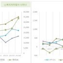 농업회사법인 동협태양광발전사업 주식회사 | 실적개선주 찾는방법 51편: JYP, 하나마이크론, 아이스크림미디어, 브이씨
